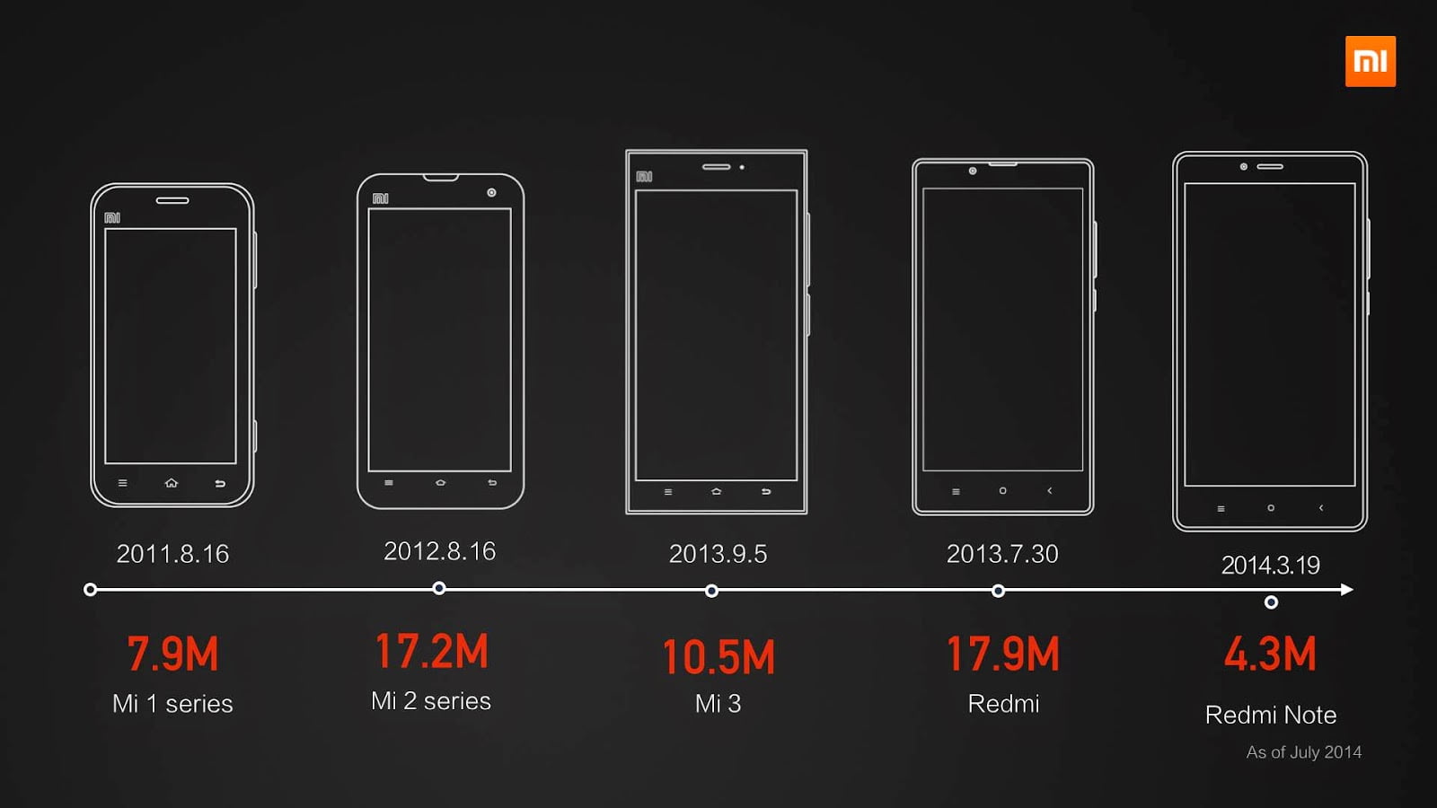Сколько Дюймов В Xiaomi Redmi