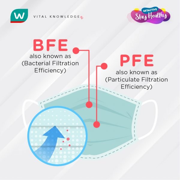 Draft 04 watsons dec20 face mask campaign 01 02
