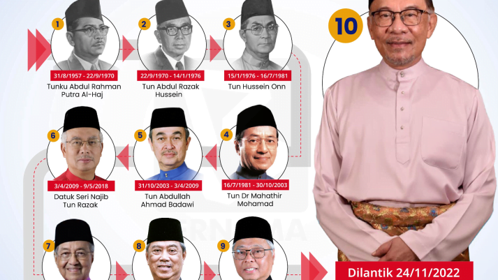Ohmedia perdana menteri malaysia | ohmedia rakyat | oh Media | oh Media Ohmedia perdana menteri malaysia