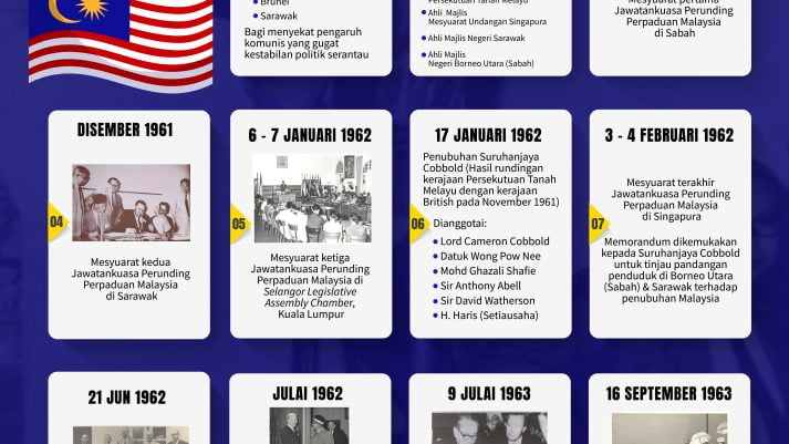Ohmedia sejarah penubuhan malaysia
