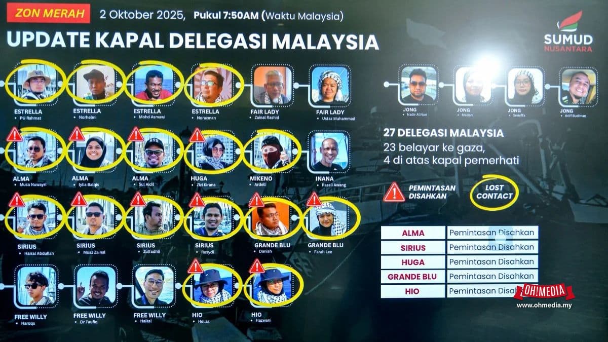 Ohmedia global sumud rakyat malaysia | israel gelar global sumud flotilla sebagai hamas sumud | oh Media Rakyat Malaysia