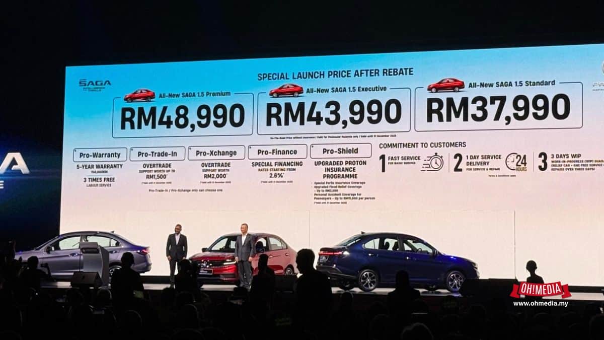Harga Proton Saga Baharu Tak Masuk Akal, Terima 20,000 Tempahan Dalam 17 Hari