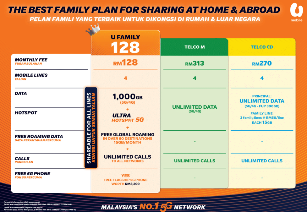 U Mobile Plan