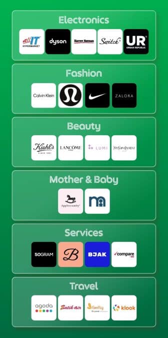 | fomo jenama kegemaran buat sale Tak perlu tunggu gaji masuk manfaatkan tawaran paylater payday deals | branded oh Media | oh Media