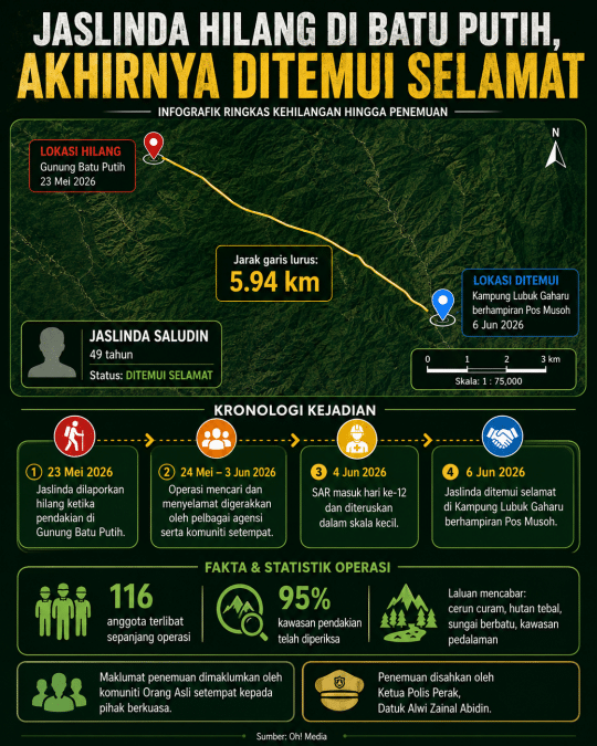 | jaslinda cerita pengalaman 14 hari hilang di gunung batu putih | oh Media Infografik kehilangan Jaslinda: peta lokasi hilang dari Gunung Batu Putih menuju Kampung Lubuk Gaharu, jarak 5,94 km, status ditemui selamat (6 Jun 2026). Kronologi kejadian dimulai 23 Mei 2026 dengan operasi pencarian dan hasil akhirnya.