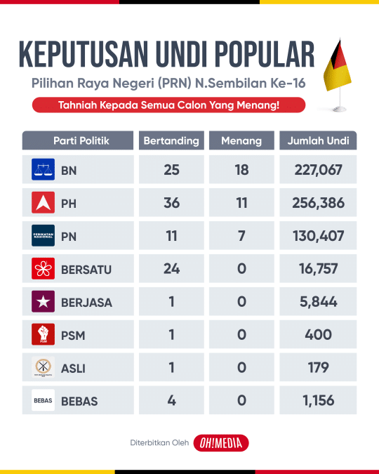 Undi Popular