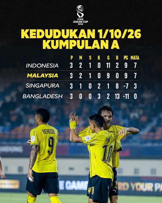 | fifa perlu jelaskan tambahan masa indonesia | oh Media | oh Media FAM