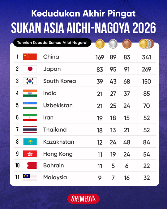 Telegram cloud document 5 6215064320103948276 | bersama team mas menuju sukan asia 2026 | oh Media | oh Media telegram cloud document 5 6215064320103948276
